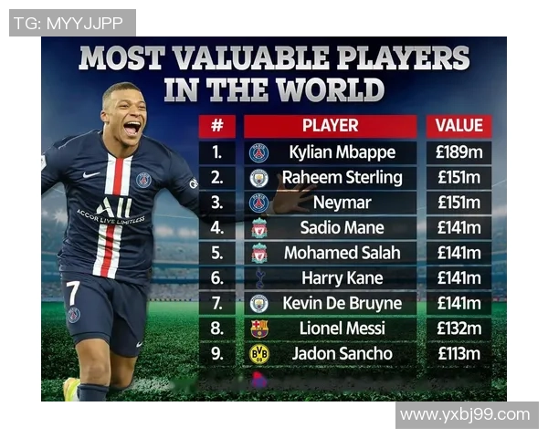 欧洲足球明星出场费揭秘球员身价与市场价值的深度分析